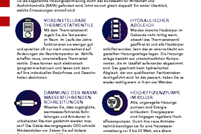 Hessen heizt schlau Heizungsanlage optimieren